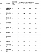 特别擅长工拆和大型室第项