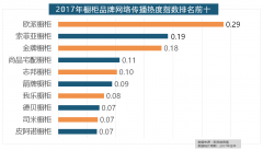 着我国度拆市场的繁荣